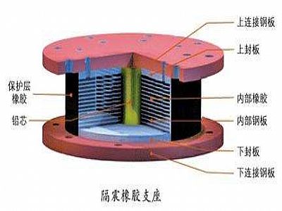 连南县通过构建力学模型来研究摩擦摆隔震支座隔震性能