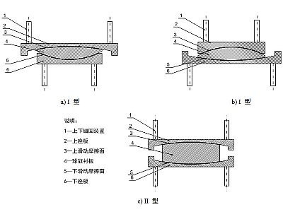 连南县建筑摩擦摆隔震支座分类、标记、规格